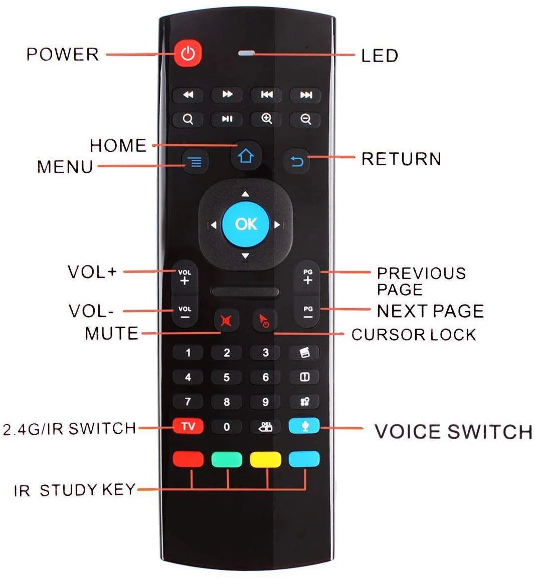 MX3 AIR MOUSE VOICE REMOTE CONTROL 2.4G FOR SMART TV