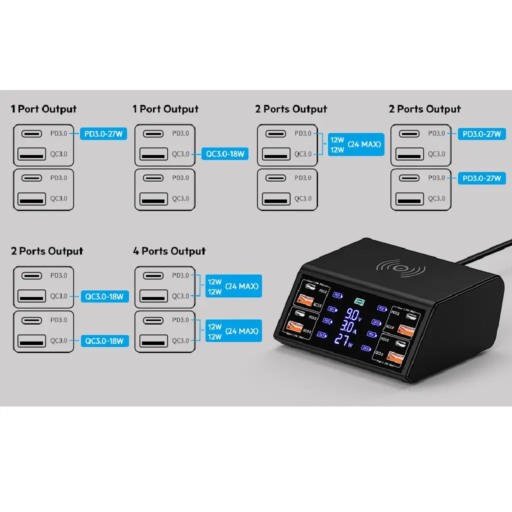 100W 8-port charging station port output diagram showing USB QC 3.0 and Type-C PD power distribution
