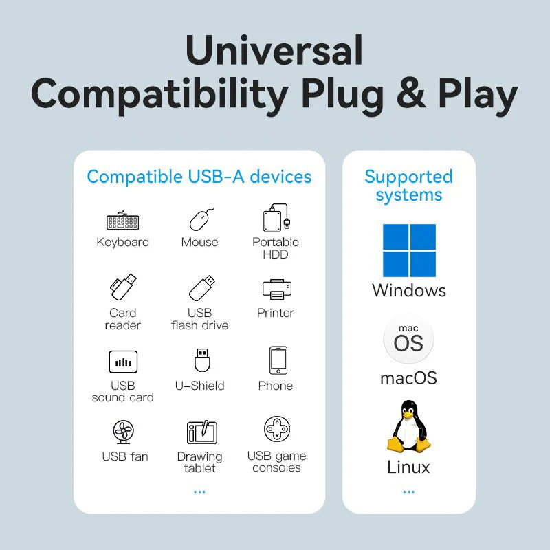 Vention 5-in-1 USB 3.0 Hub 1M