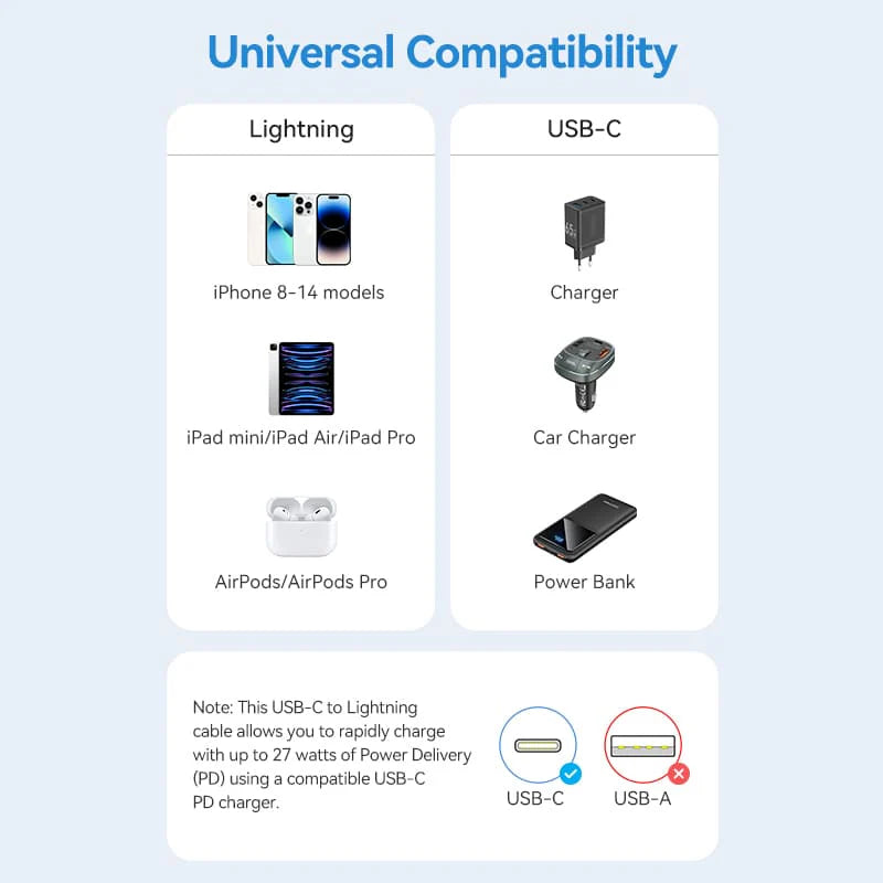 Vention USB 2.0 Type-C Male to Lightning Male 3A Cable White 1M