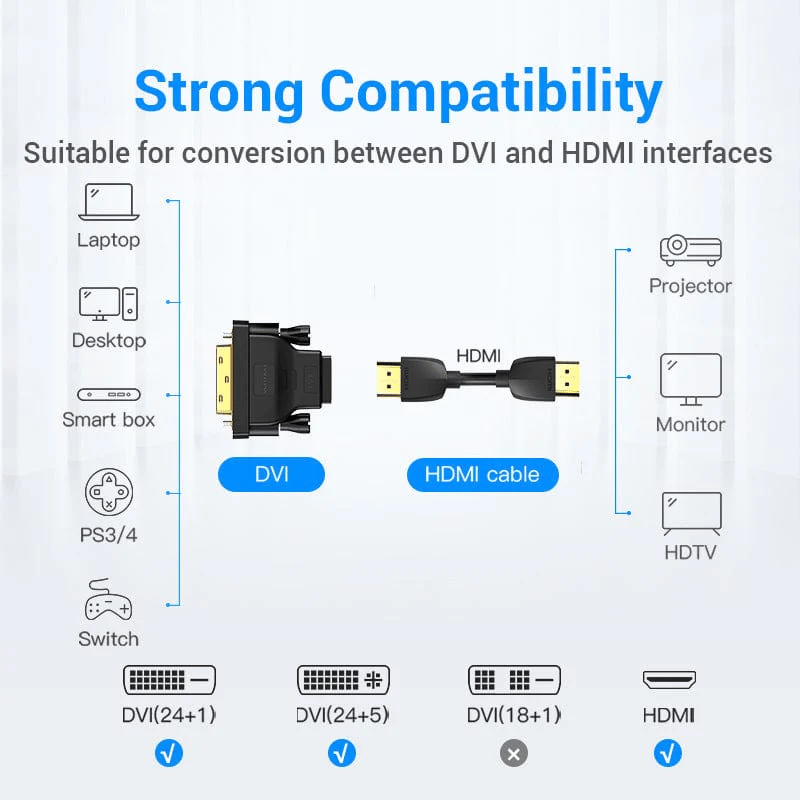 Vention DVI To HDMI Adapter Bi-Directional DVI D 24+1 Male To HDMI Female Cable Connector Converter For Projector HDMI To DVI | Gold Plated | ECCB0