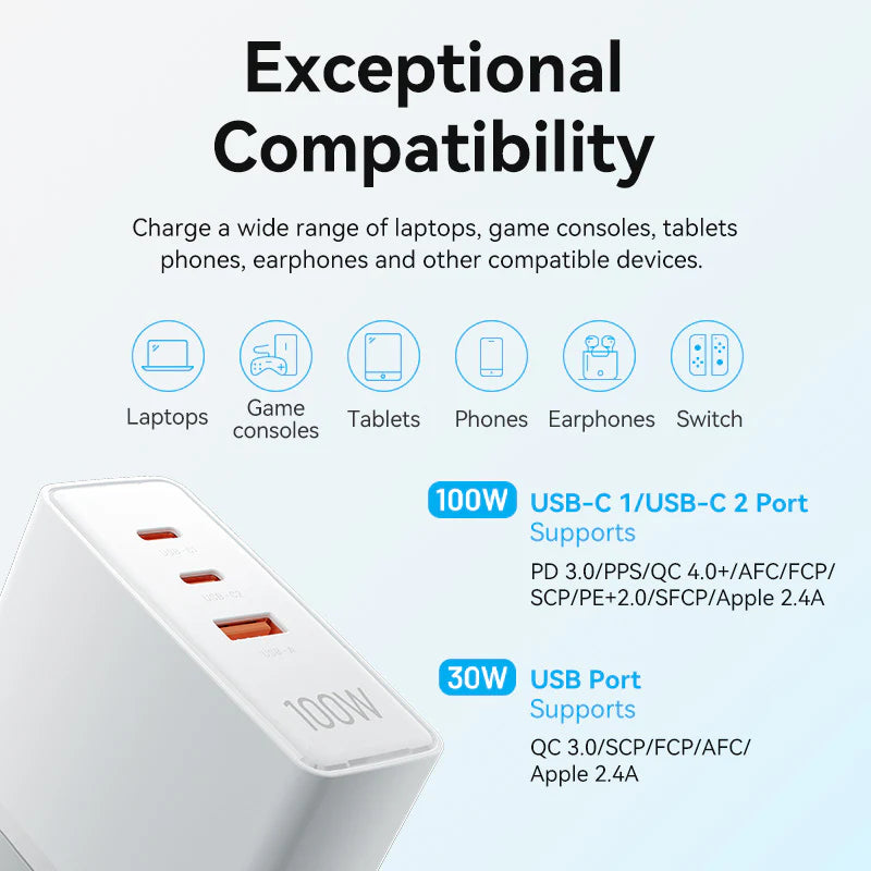 Vention 3-Port USB (C+C+A) GaN Charger (100W/100W/30W) EU-Plug White