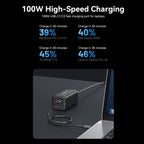 Vention 4-Port USB (C+C+A+A) GaN Charger (100W/100W/18W/18W) EU-Plug White