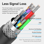 Vention USB 2.0 Active Extension Cable 10M