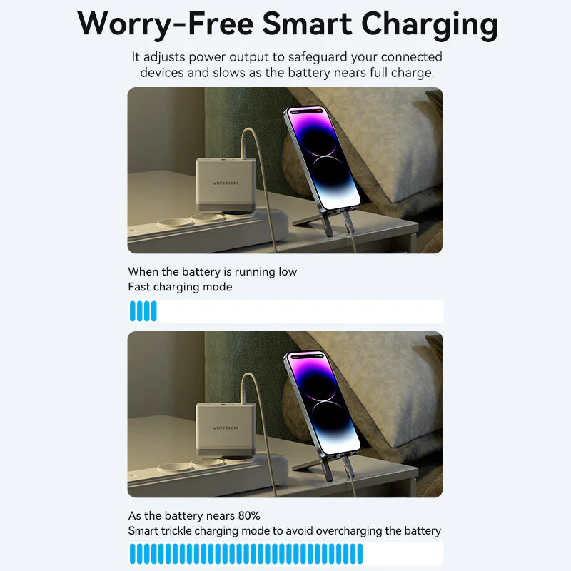 Vention 3-Port USB (C+C+A) GaN Charger (100W/100W/30W) EU-Plug White