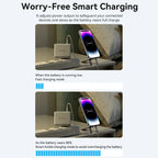 Vention 3-Port USB (C+C+A) GaN Charger (100W/100W/30W) EU-Plug White