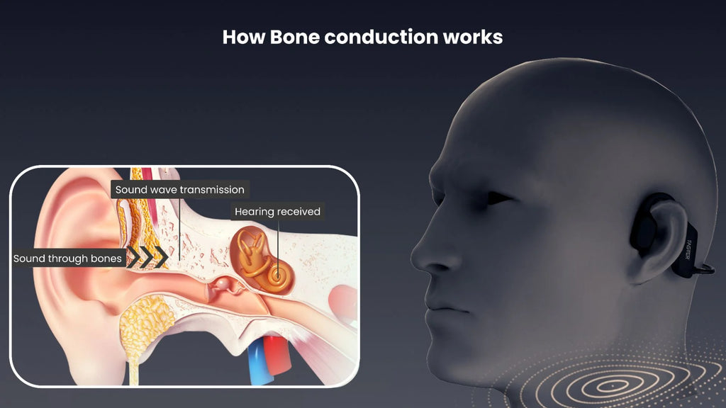Bone Conduction Bluetooth - AS18