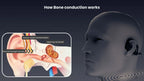 Bone Conduction Bluetooth - AS18
