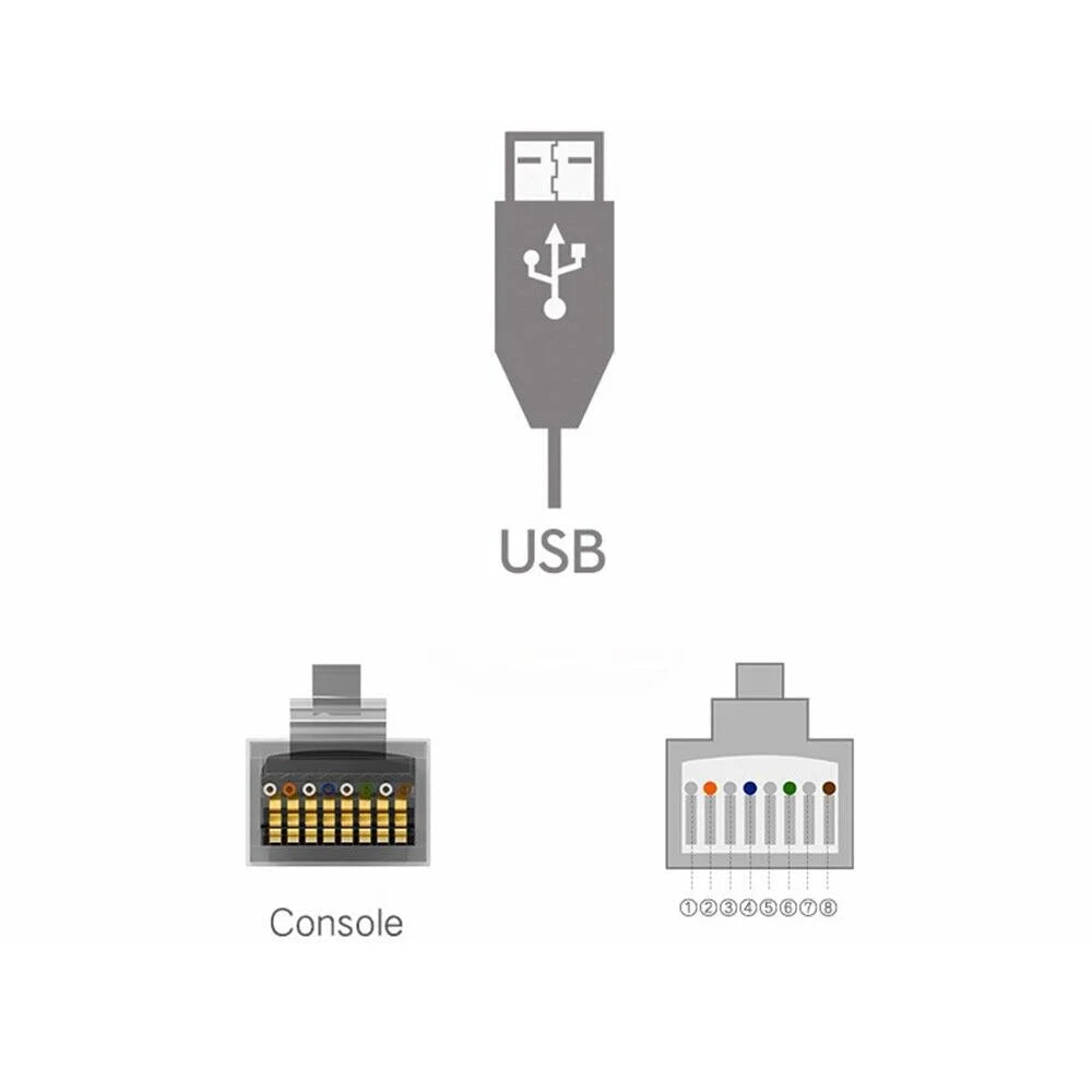 RS232 FTDI Chip USB to RJ45 USB Console Cable 1.8m