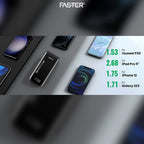 Faster Pf20k 20000mAh Powerbank