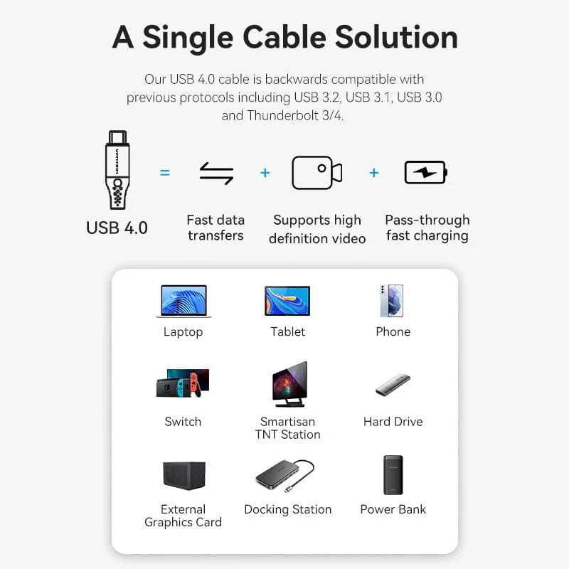 Cotton Braided USB 4.0 C Male to C Male 5A Cable 1M Gray Aluminum Alloy Type