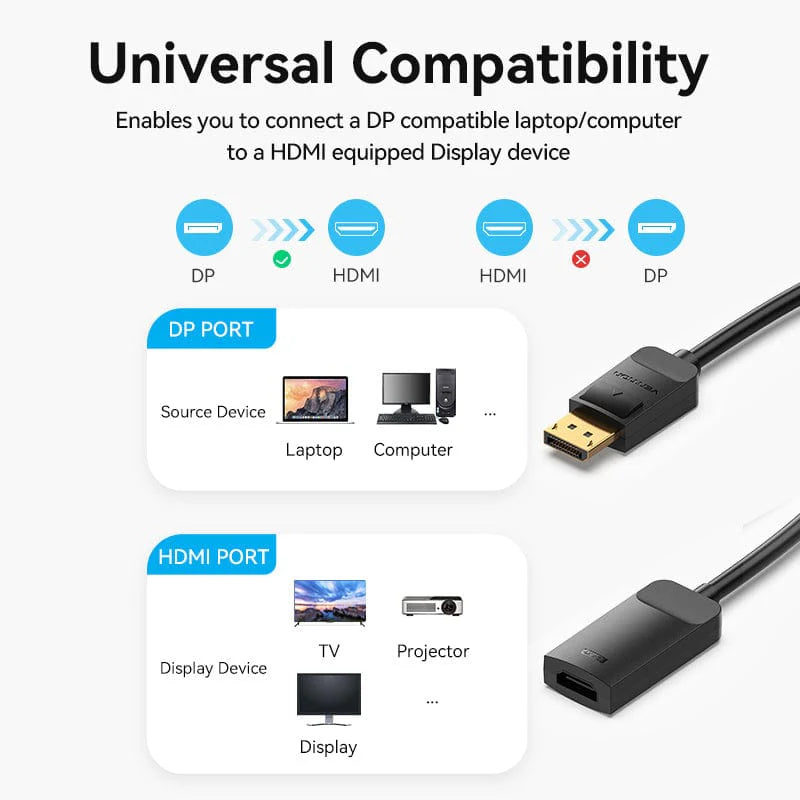 Vention DP to HDMI 4K Converter 0.15M Black