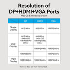 Vention Multi-function 12-in-1 USB-C Docking Station