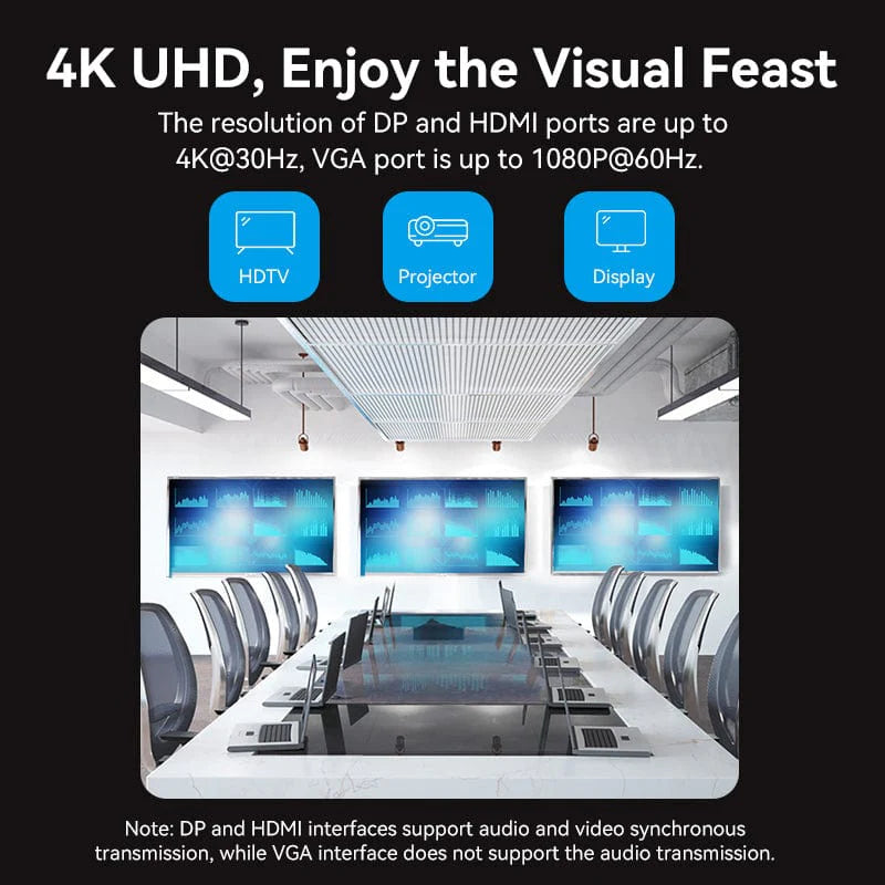 Vention Multi-function 12-in-1 USB-C Docking Station