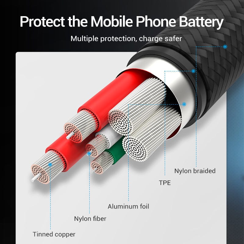 Cotton Braided USB-C to USB 2.0-A Fast Charging Cable 5A1M Gray Aluminum Alloy Type